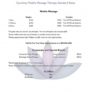 Carolinas Mobile Massage Therapy Rates